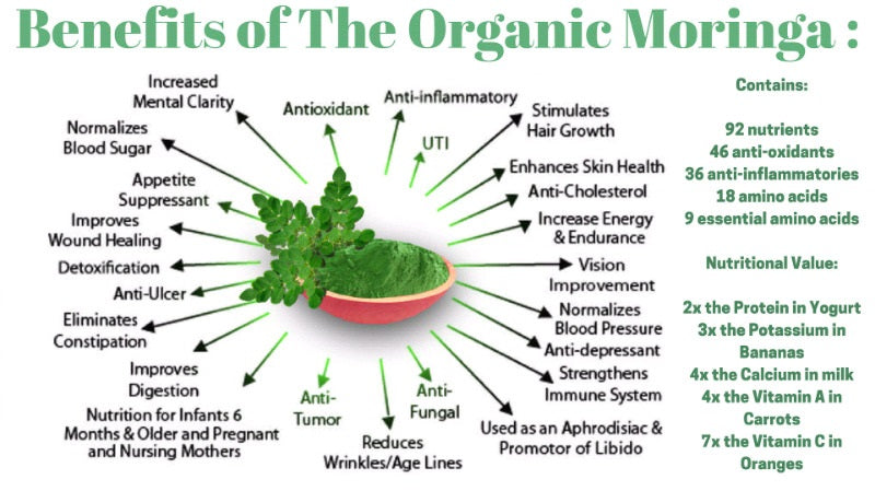 Benefits of Moringa