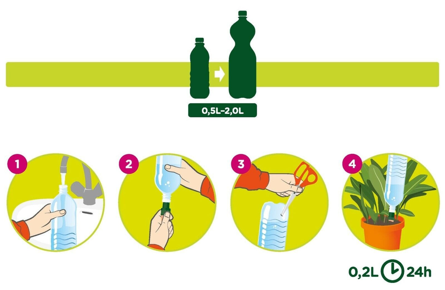 Blumat Easy + Bottle Adapter